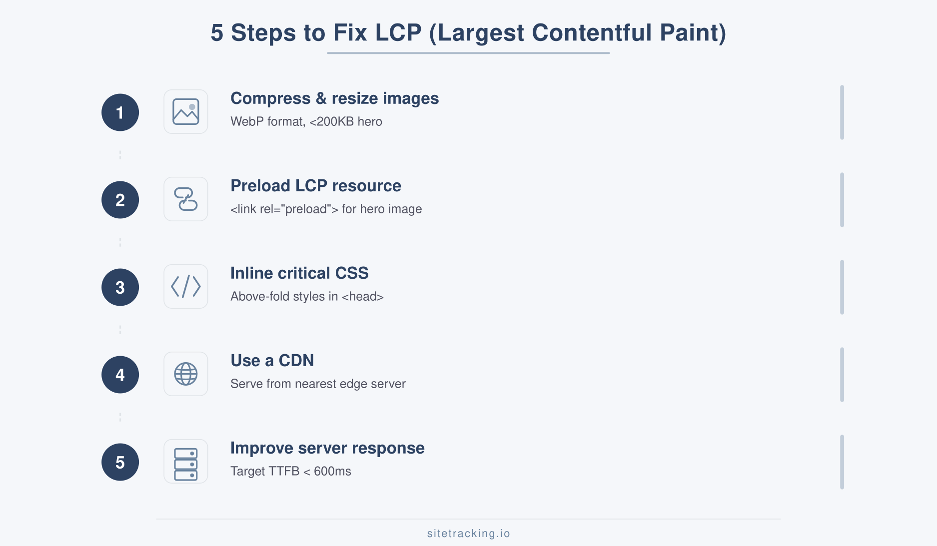 Five steps to fix Largest Contentful Paint loading speed