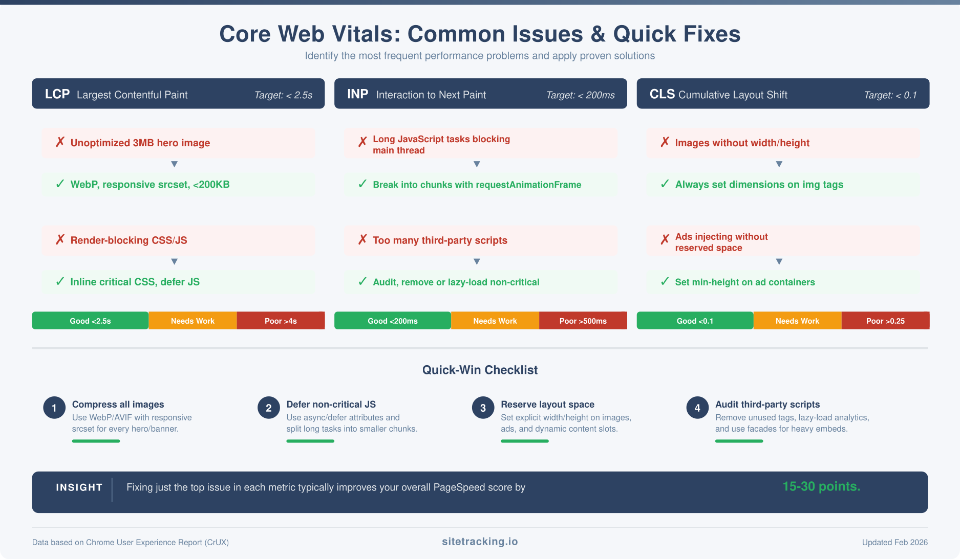 Common core web vitals optimization issues and quick fixes