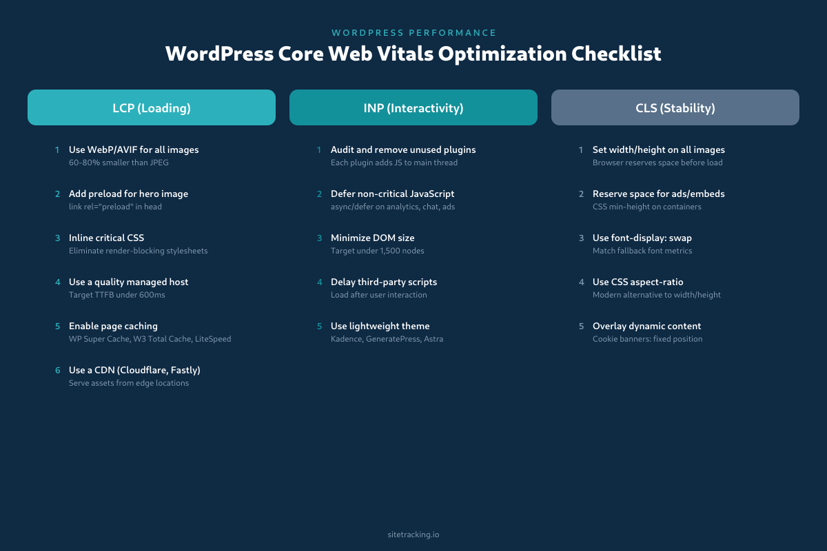 WordPress Core Web Vitals optimization checklist for LCP INP and CLS