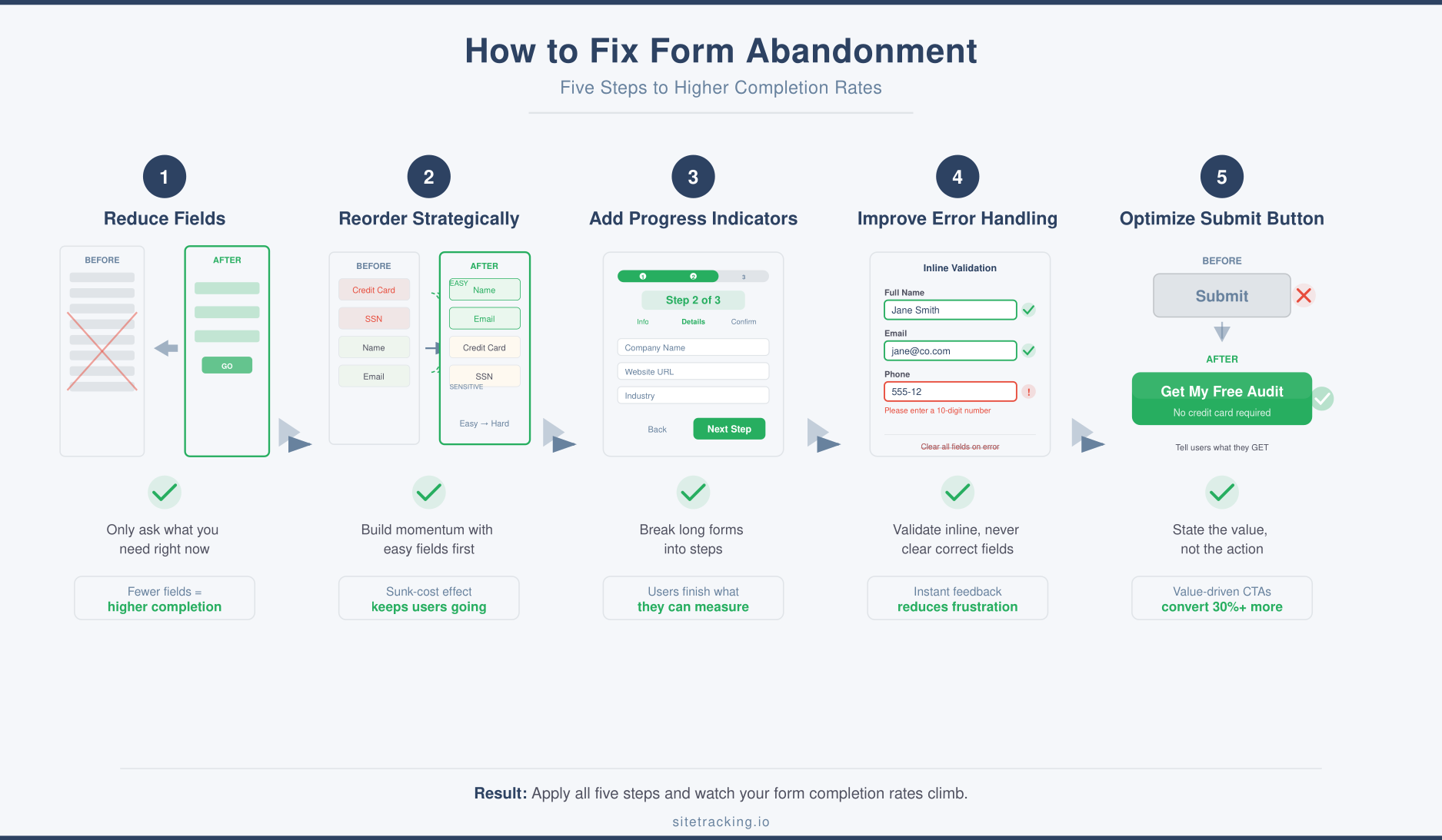 Five steps to fix form abandonment and improve completion rates