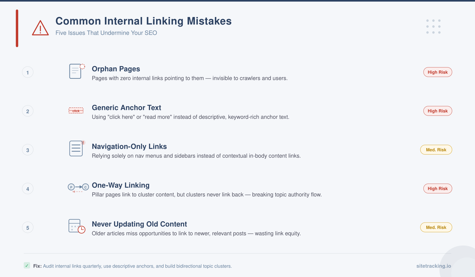 Five common internal linking mistakes infographic