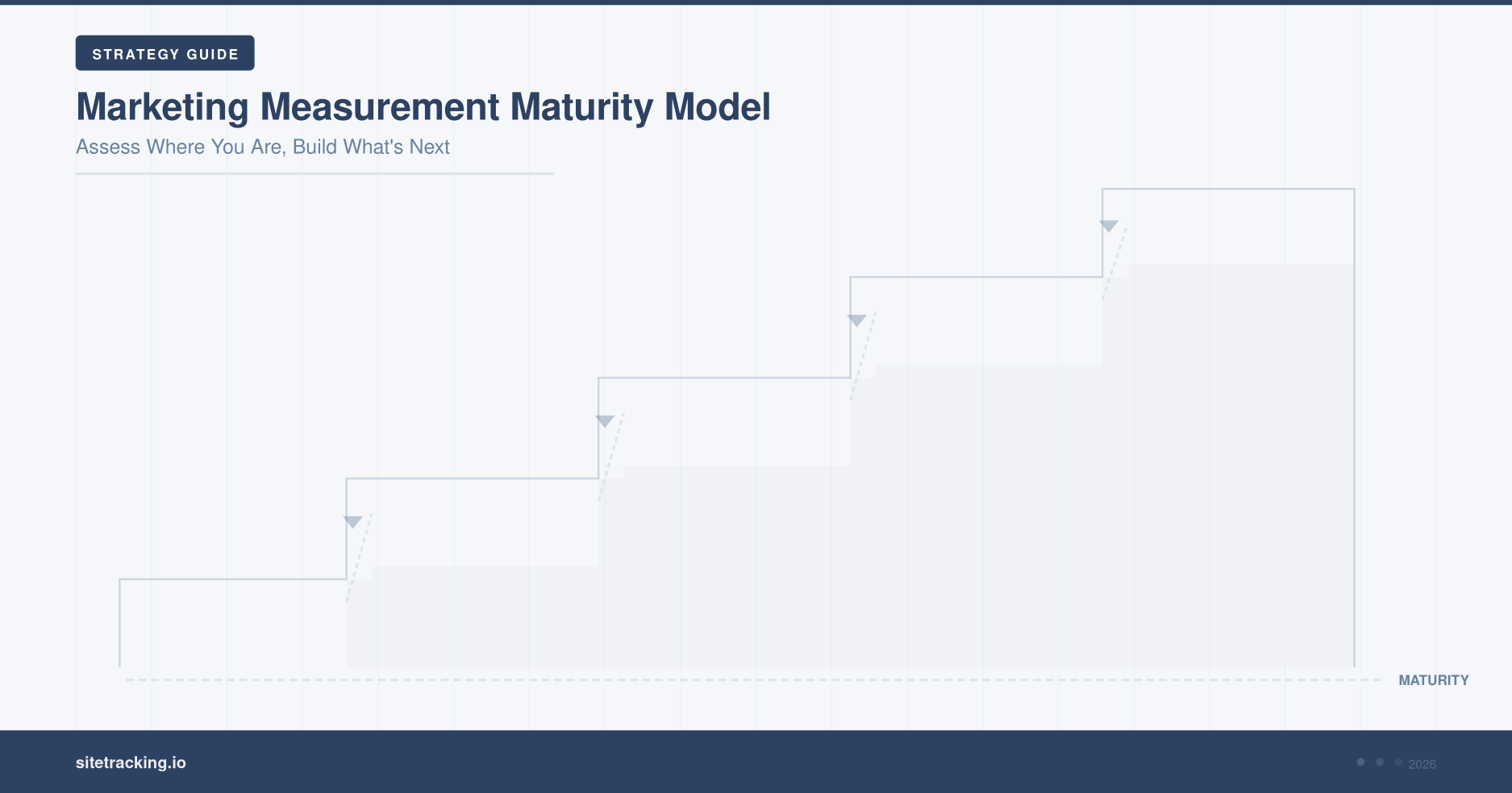 Marketing measurement maturity model showing five ascending levels