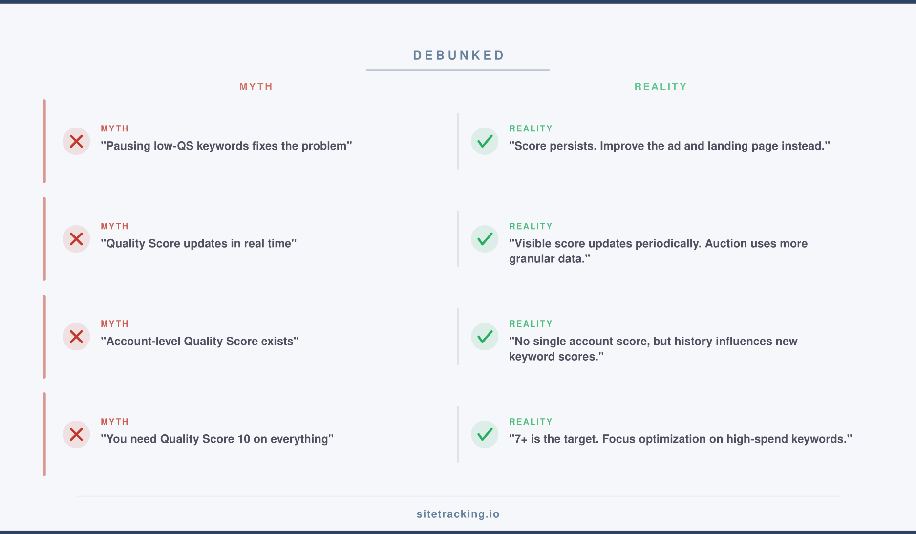 Common Quality Score myths debunked